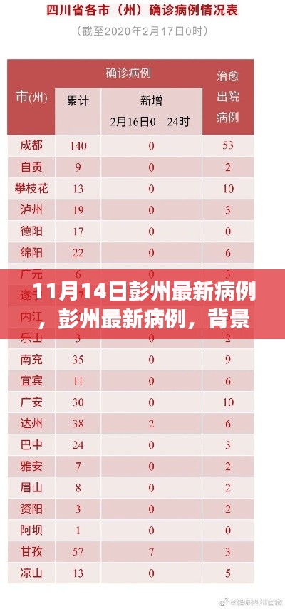 彭州最新病例，背景、進(jìn)展與影響分析（11月14日更新）