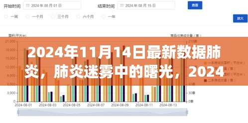 肺炎迷霧中的曙光，最新數(shù)據(jù)洞察與未來(lái)展望