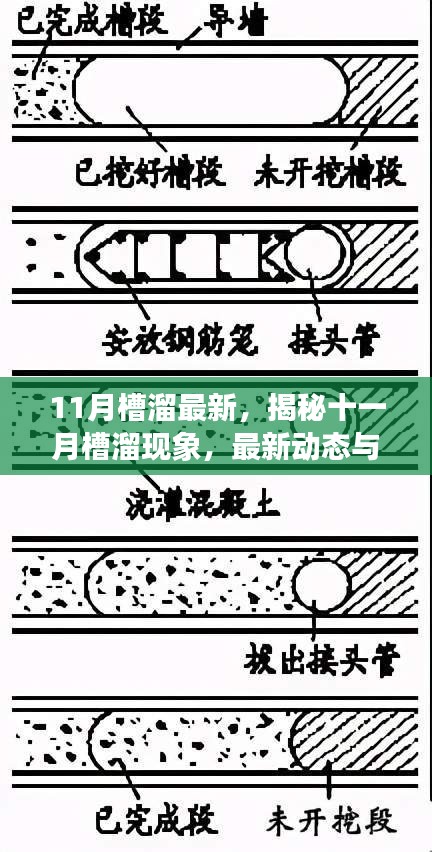揭秘十一月槽溜現(xiàn)象，最新動態(tài)與深度解析