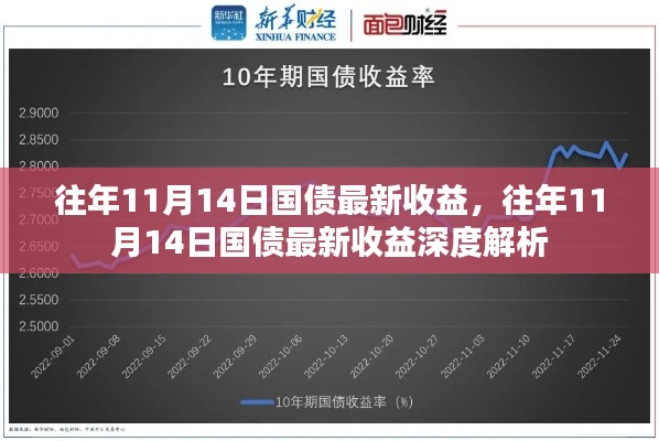 往年11月14日國債最新收益深度解析及市場(chǎng)趨勢(shì)預(yù)測(cè)