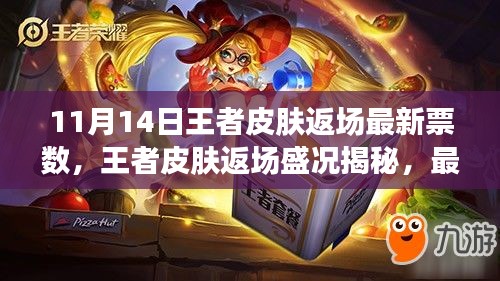 11月14日王者皮膚返場盛況深度解析，最新票數(shù)報(bào)告與揭秘