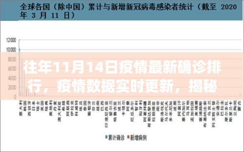 揭秘高科技產(chǎn)品重塑疫情防控格局，最新疫情排行與實時數(shù)據(jù)更新解析