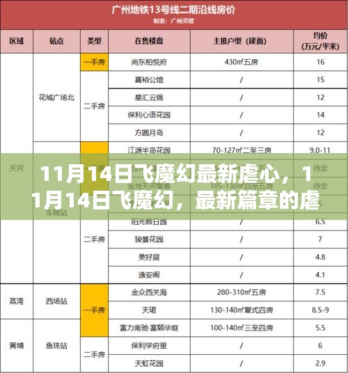 11月14日飛魔幻最新篇章，虐心之戀