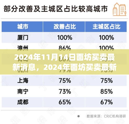 2024年面坊買賣最新動(dòng)態(tài)及行業(yè)趨勢與市場前景展望