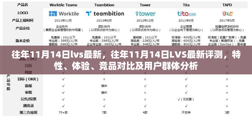 往年11月14日LVS最新評測，全面解析特性、體驗、競品對比及用戶群體