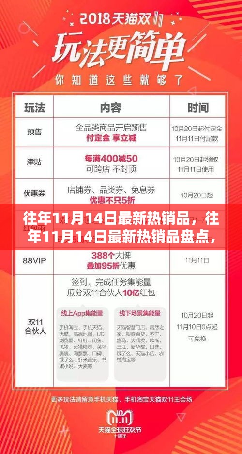 揭秘往年11月14日熱銷品背后的秘密，購(gòu)物狂歡盤點(diǎn)回顧