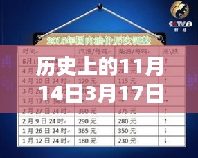 歷史上的油價調(diào)整揭秘，從1月3月油價調(diào)整最新消息看油價背后的故事變遷