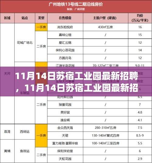 11月14日蘇宿工業(yè)園最新招聘，變化催化成長(zhǎng)，把握機(jī)遇開(kāi)啟無(wú)限可能
