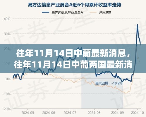往年11月14日中葡兩國(guó)文化交流與合作的新篇章，深度解析最新消息與深度探討合作前景