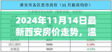 2024年西安房價走勢揭秘，友情與愛在溫馨家園夢中的變遷