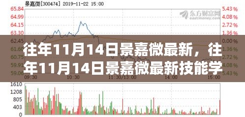 往年11月14日景嘉微最新技能學(xué)習(xí)指南，全方位教程面向初學(xué)者與進(jìn)階者