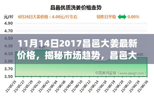 揭秘市場趨勢，昌邑大姜最新價格動態(tài)分析（2017年11月報告）
