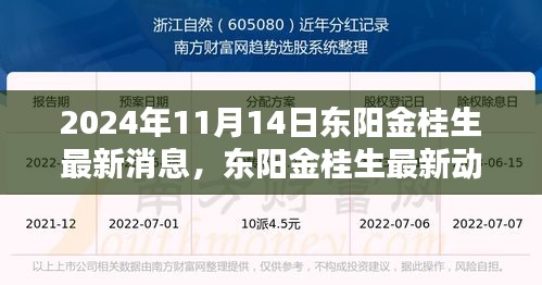 東陽金桂生最新動態(tài)揭秘，回響與影響在行動（最新消息更新）