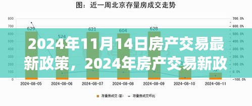 2024年房產(chǎn)交易新政策解析，背景、事件與影響