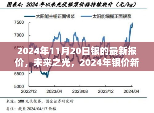 2024年銀價(jià)新紀(jì)元，高科技白銀的未來之光