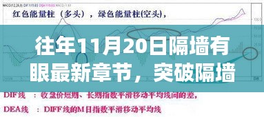 突破隔墻之眼，學習變化的力量與自信的魔法之旅——最新章節(jié)揭曉