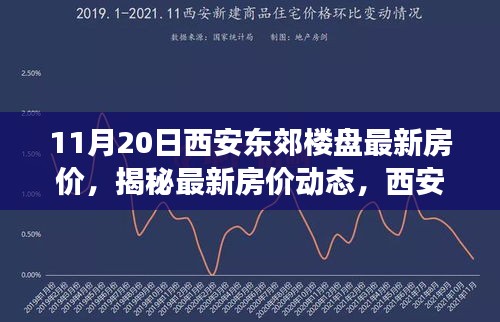 西安東郊樓盤最新房?jī)r(jià)揭秘，詳細(xì)解讀與概覽（附詳細(xì)解讀）