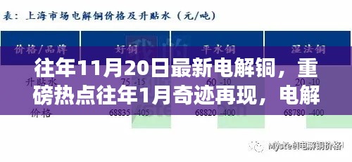 最新電解銅行情解析，市場熱點頻現(xiàn)，行情掀起波瀾