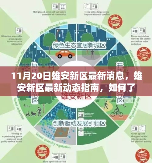 雄安新區(qū)發(fā)展動(dòng)態(tài)指南，最新消息與融入熱潮的指南（11月20日更新）