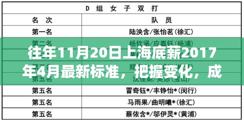 上海底薪最新標(biāo)準(zhǔn)背后的勵(lì)志故事，把握變化，成就未來之路（附勵(lì)志故事）