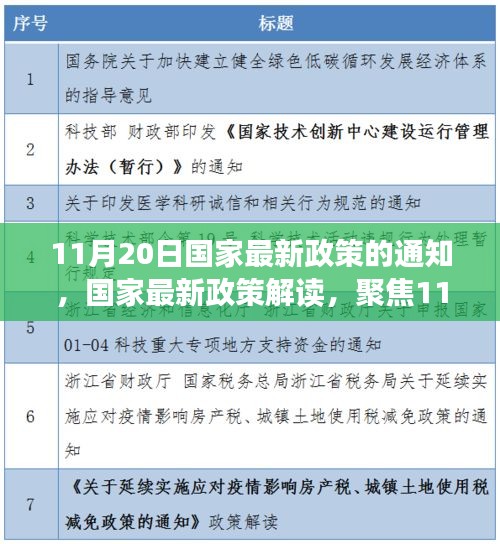 國(guó)家最新政策解讀，聚焦通知深層意義與影響，11月20日政策通知分析