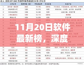 深度解讀，最新軟件榜單下的多元觀點與洞察（11月20日）