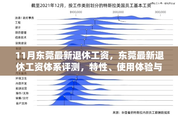 東莞最新退休工資體系解析，特性、用戶體驗與目標群體分析