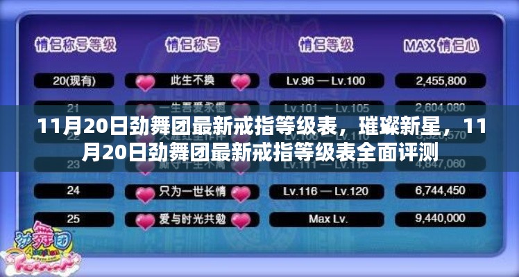 勁舞團最新戒指等級表全面評測，璀璨新星閃耀登場