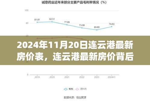 連云港最新房價(jià)背后的故事，友情與家的奇妙旅程
