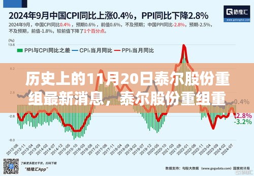 泰爾股份重組重磅發(fā)布，革新科技引領(lǐng)未來，智能生活魅力無限啟動儀式最新消息