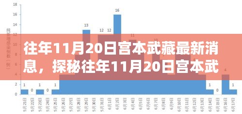 揭秘宮本武藏最新消息背后的神秘小巷特色小店，往年11月20日的探秘之旅