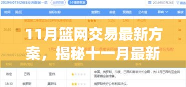 揭秘十一月最新籃網(wǎng)交易方案，重磅操作重塑球隊未來格局