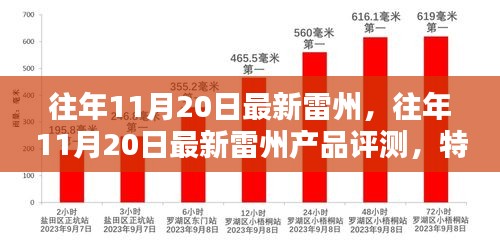 往年11月20日雷州產(chǎn)品深度解析，特性、體驗(yàn)、競品對比與目標(biāo)用戶分析