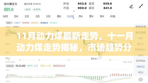 揭秘十一月動力煤走勢，市場趨勢分析與預(yù)測