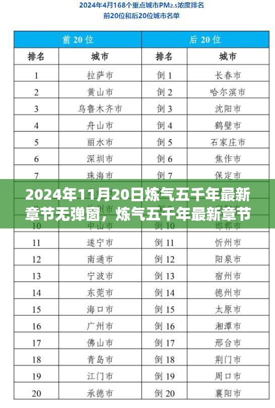 煉氣五千年最新章節(jié)體驗評測，2024年11月20日新篇章無彈窗閱讀