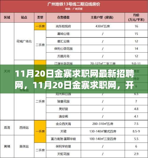 11月20日金寨求職網(wǎng)最新招聘啟航，學(xué)習(xí)之旅開(kāi)啟，自信與機(jī)遇同行