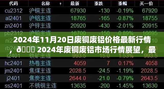 2024年11月20日廢銅廢鋁價(jià)格最新行情，?? 2024年廢銅廢鋁市場(chǎng)行情展望，最新價(jià)格動(dòng)態(tài)與趨勢(shì)分析 ??