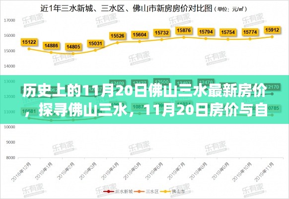 探尋佛山三水，揭秘歷史房價與自然和諧之旅——11月20日最新房價動態(tài)