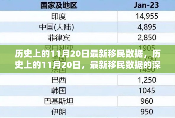 歷史上的11月20日移民數(shù)據(jù)深度解析，最新數(shù)據(jù)揭示新趨勢(shì)