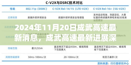 成武高速最新進(jìn)展深度解析，最新消息與評測報告（2024年11月20日）