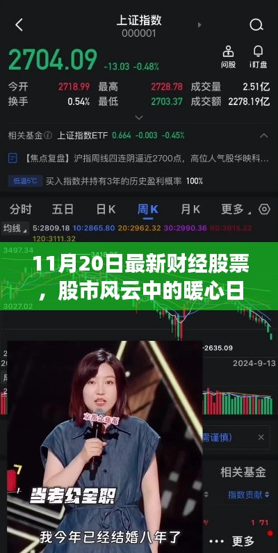財(cái)經(jīng)股市風(fēng)云，揭秘股市情緣背后的暖心日常（11月20日最新更新）