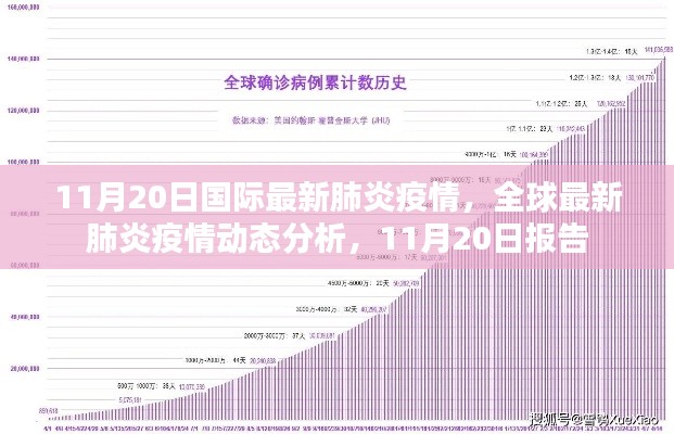 全球最新肺炎疫情動(dòng)態(tài)分析報(bào)告，截至11月20日的國(guó)際疫情最新情況分析