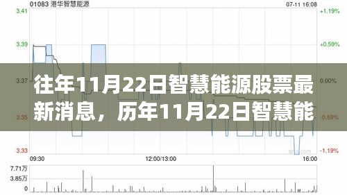 智慧能源股票動態(tài)，歷年消息回顧、產(chǎn)品特性、用戶體驗與競品對比深度解析
