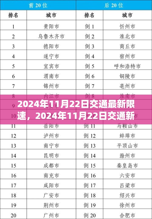2024年11月22日交通新規(guī)限速調(diào)整深度解析，影響及未來趨勢探討
