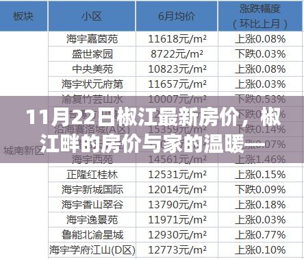 椒江畔的家溫暖，11月22日最新房價解析