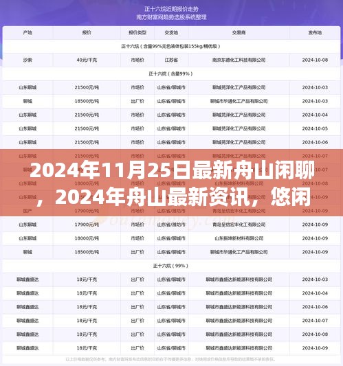 2024年舟山最新資訊與悠閑閑聊，城市脈搏的跳動(dòng)