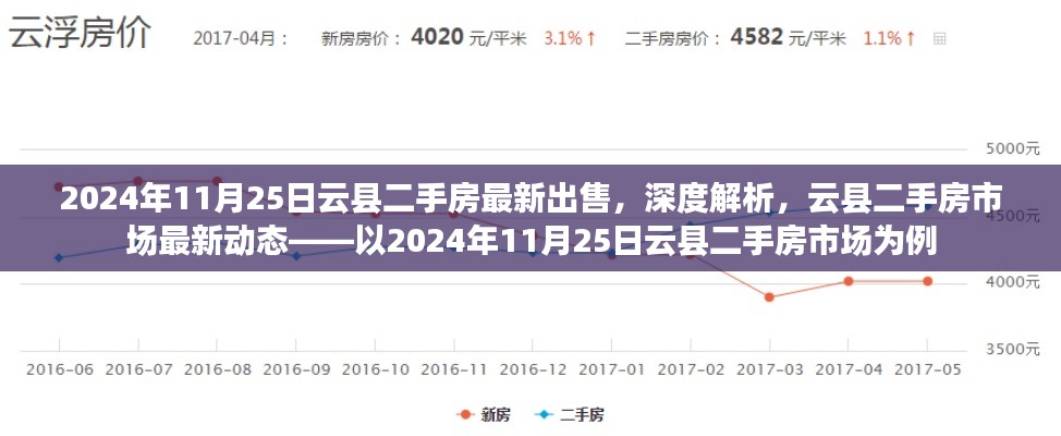 2024年云縣二手房市場(chǎng)深度解析，最新出售房源與市場(chǎng)動(dòng)態(tài)