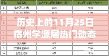 宿州學(xué)源居11月25日，自然之旅與心靈覺醒的熱門動態(tài)