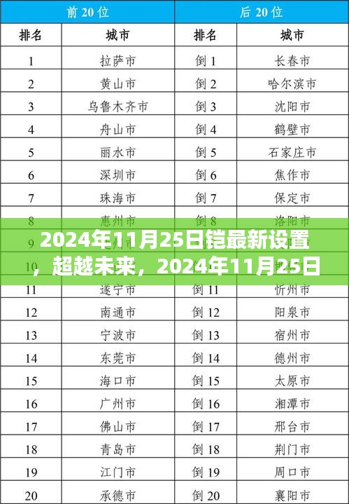 超越未來，2024年最新鎧設(shè)置引領(lǐng)自信成就之路
