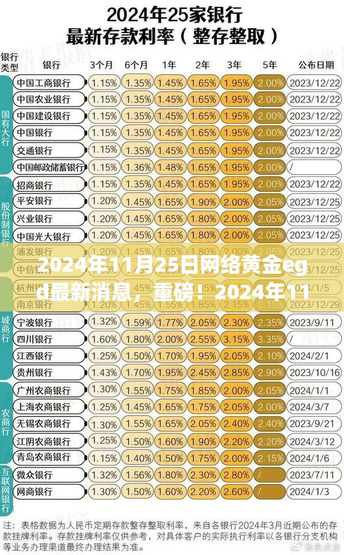 獨(dú)家解析，2024年11月25日網(wǎng)絡(luò)黃金EGD最新消息全解讀